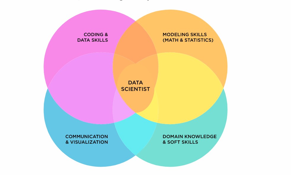 midlife career change- Data Scientist