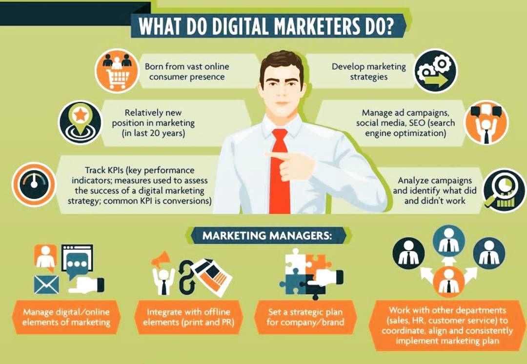 A day in the life of a digital marketer 