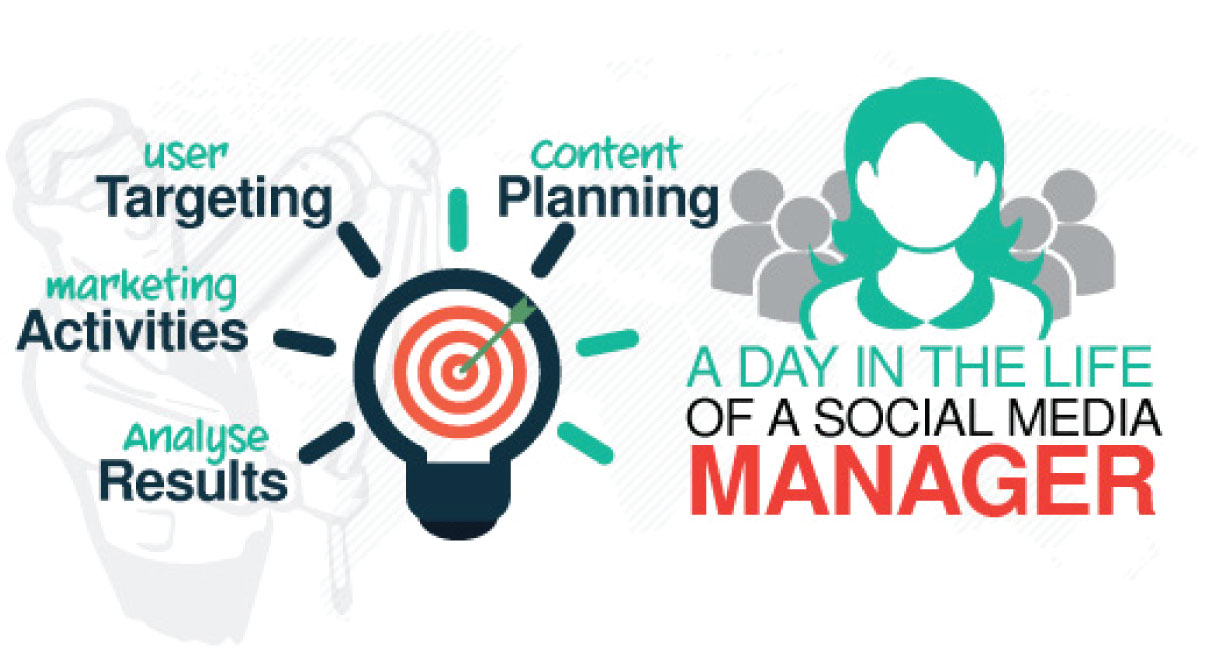 A day in the life of a social media marketer 