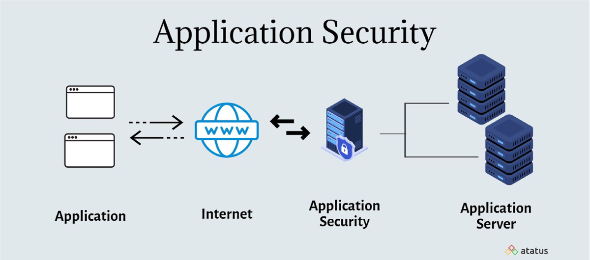 Application Security