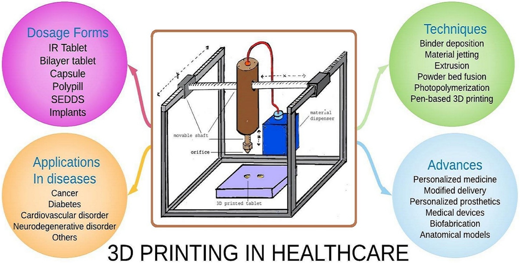 applications of ai, Medical Imaging