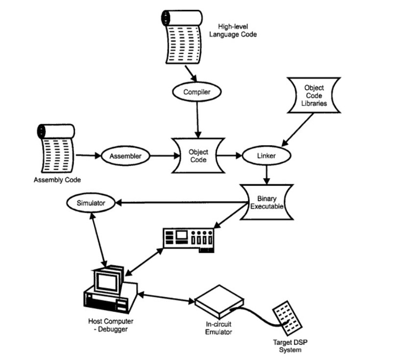 Assembly application in cybersecurity