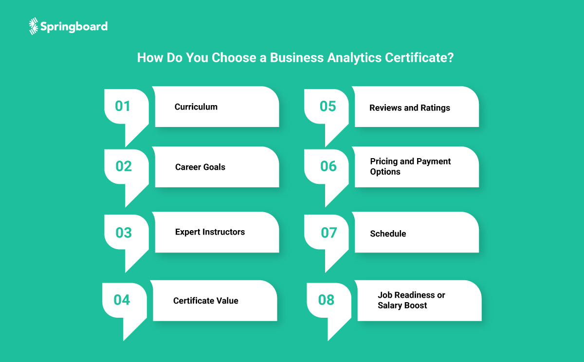 How Do You Choose a Business Analytics Certificate