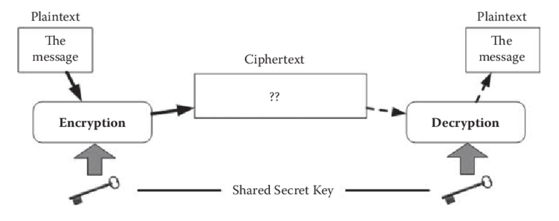 C++ application in cybersecurity