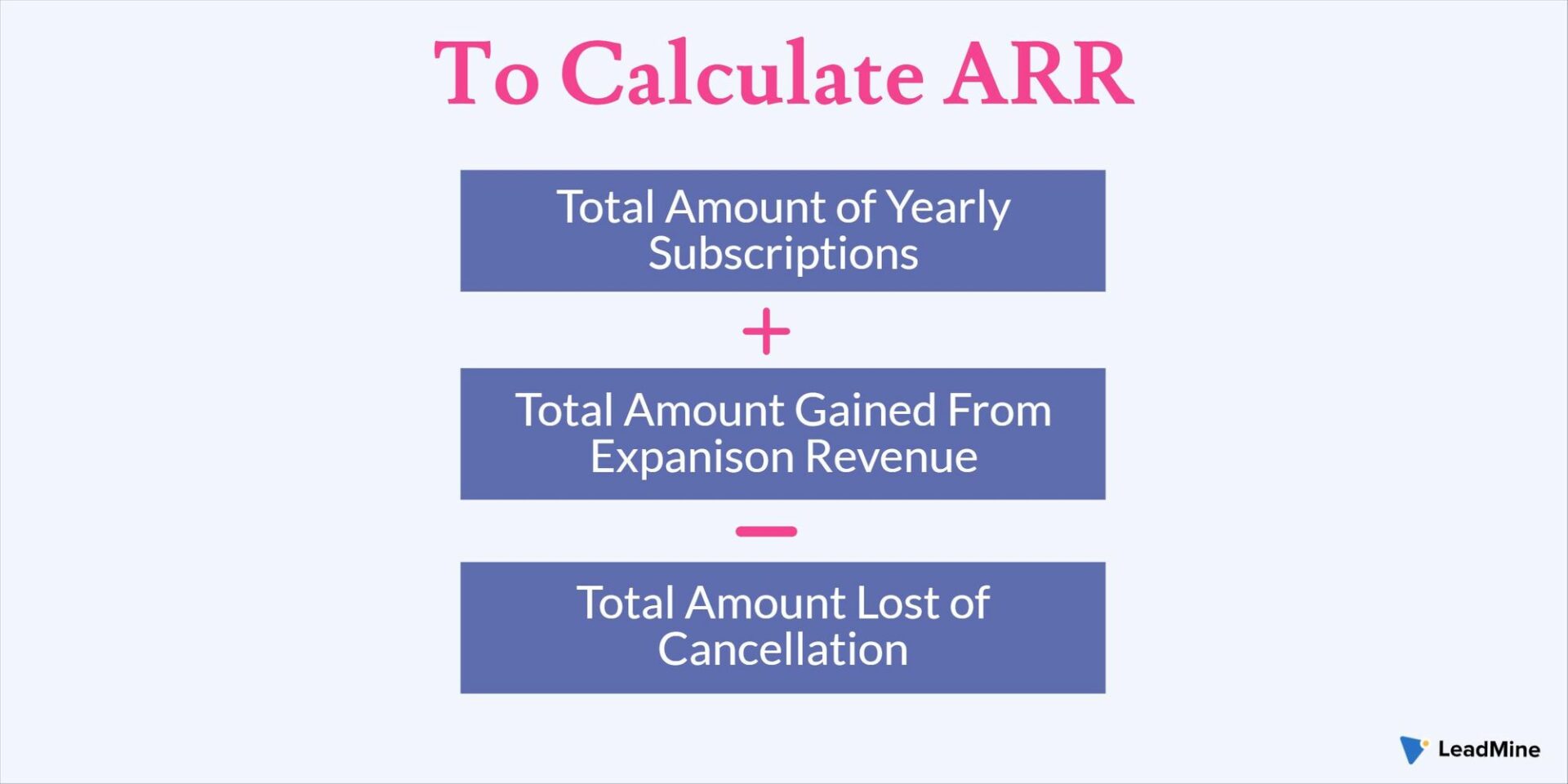 sales terms - Average Revenue per Account 