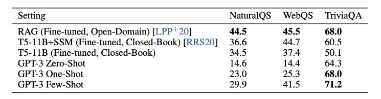 OpenAI GPT-3: Closed Book Question Answering