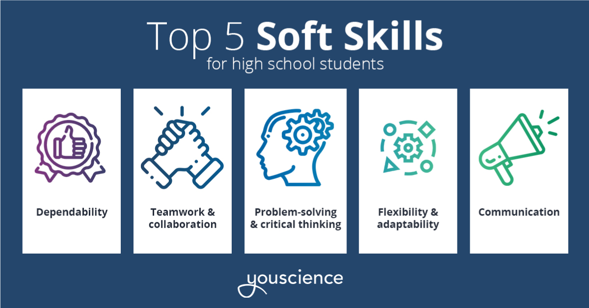 Soft skills for school leavers