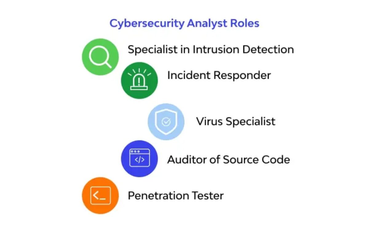 how to get into cybersecurity with no experience-cyber analyst