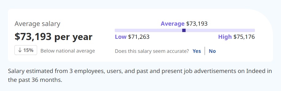 Cybersecurity Analyst yearly salaries in the United States at Deloitte