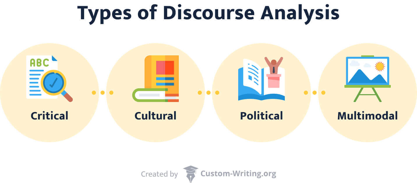 data analysis methods Discourse Analysis