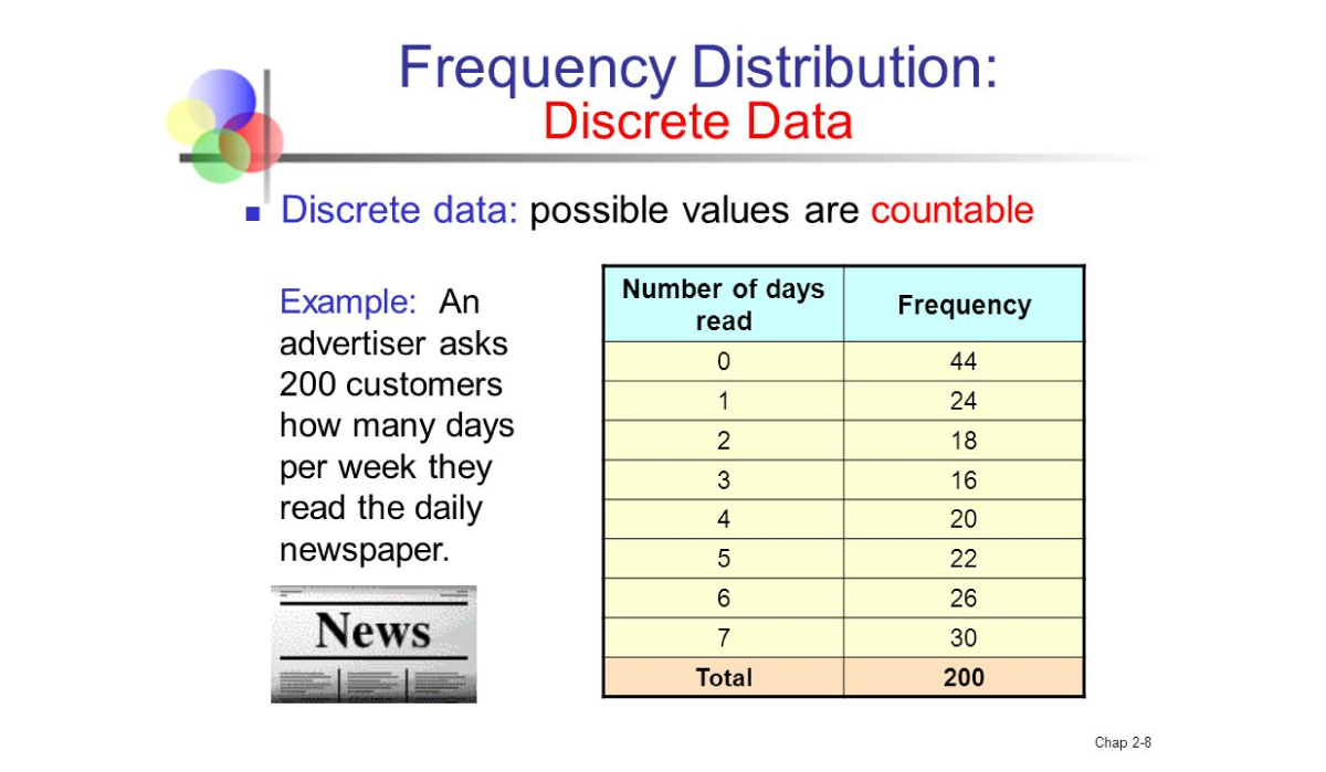 Discrete Data