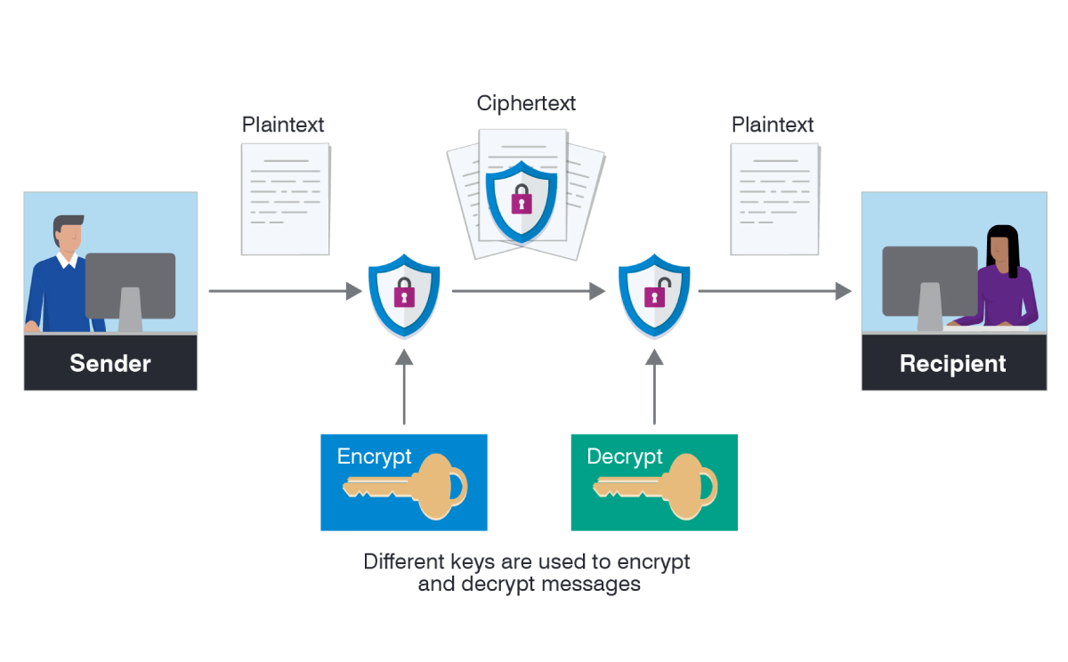 information security analyst- information security analyst-encryption