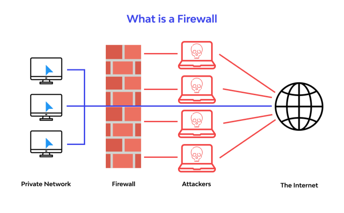 information security analyst- information security analyst-firewall