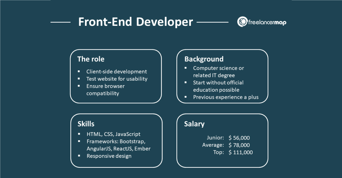 What is software engineering - front-end engineer 