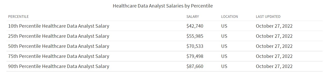 entry level data analyst jobs- Healthcare salary