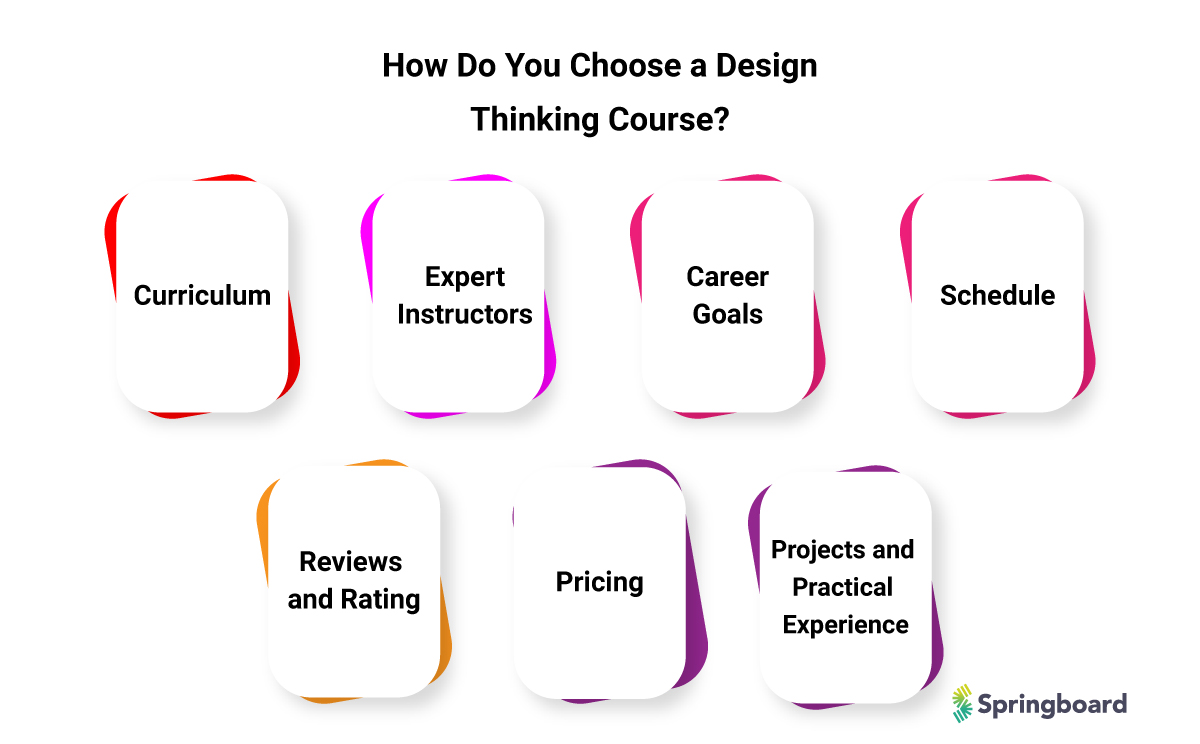 best design thinking course- how to choose a design course