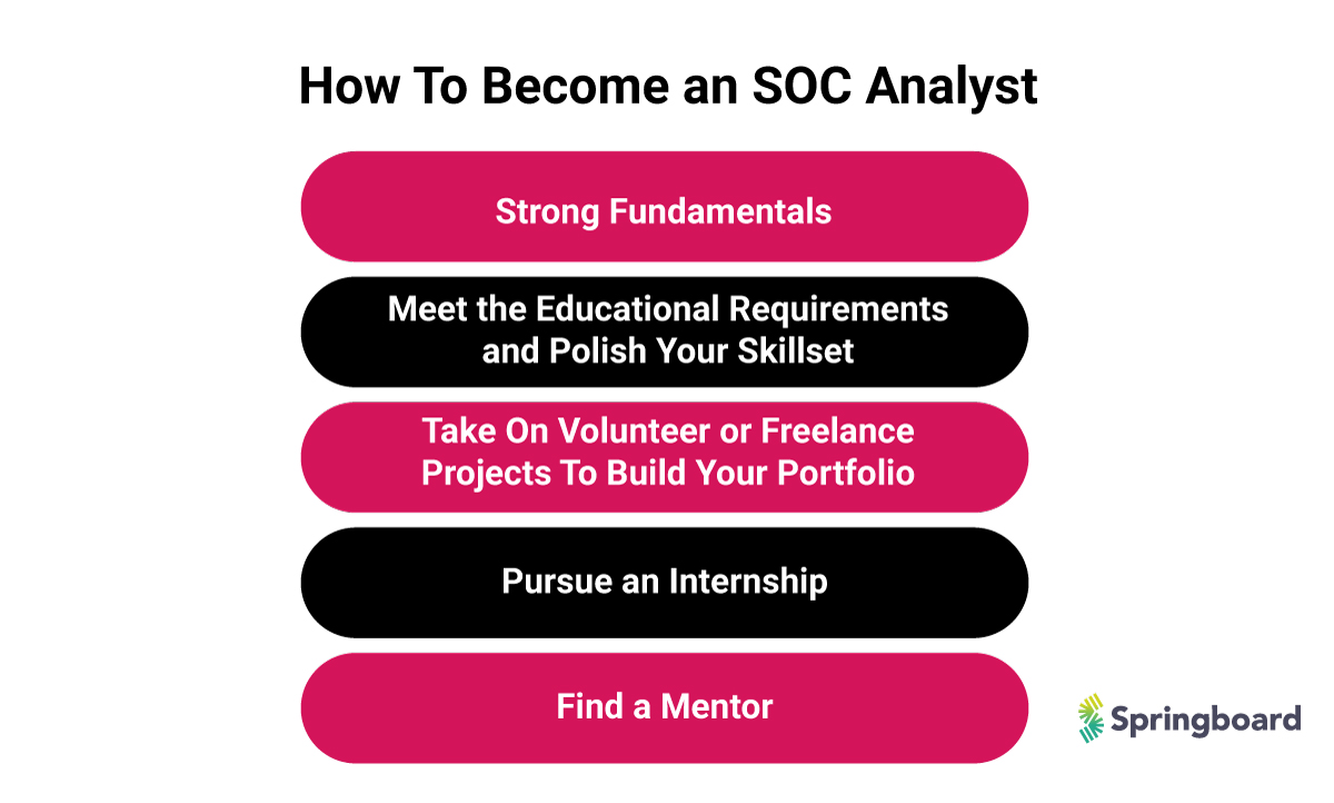 how to become an SOC analyst