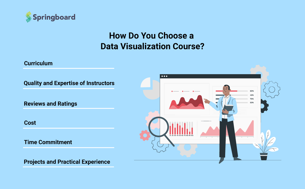 How Do You Choose a Data Visualization Course?