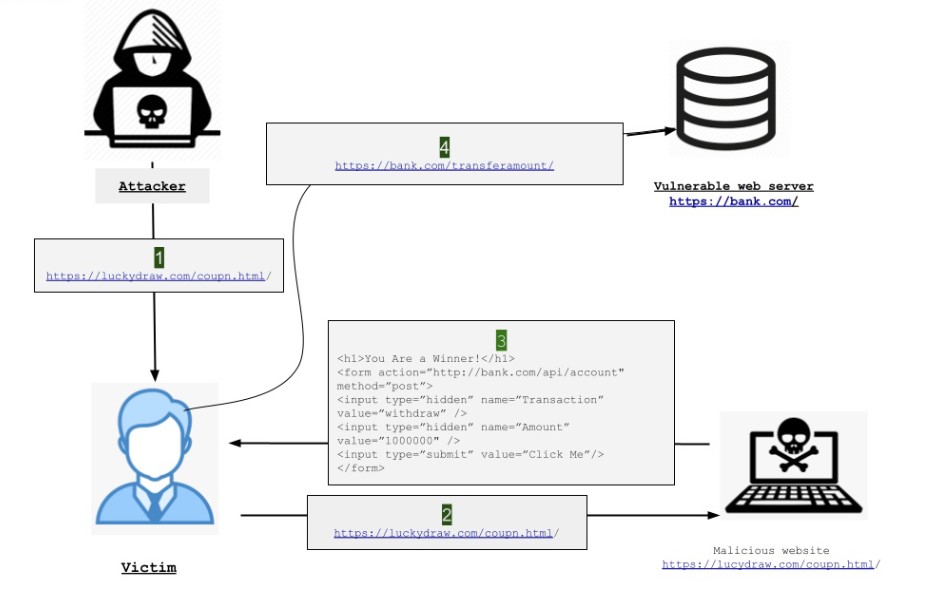 HTML application in cybersecurity