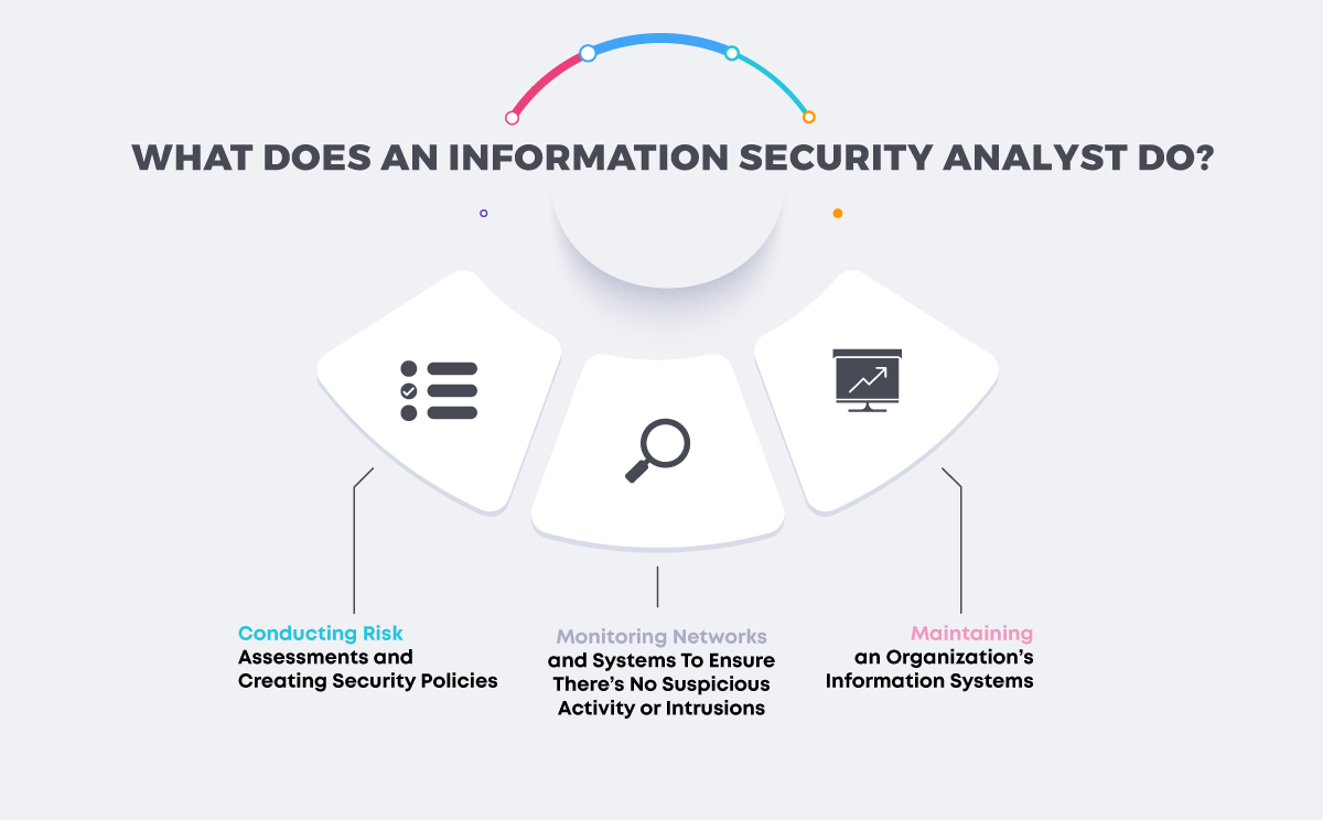 What Does an Information Security Analyst Do