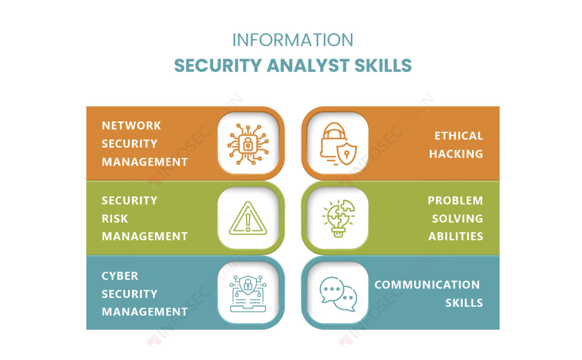 information security analyst skills