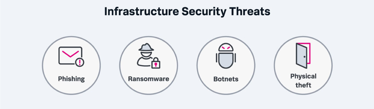 Infrastructure Security