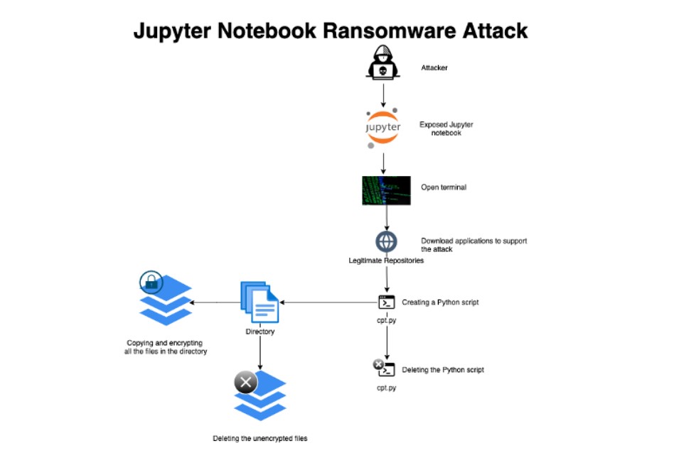 python application in cybersecurity