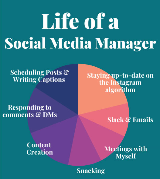 how to become a social media manager with no experience - Life of a social media marketer 