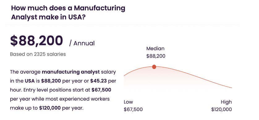 Entry-Level Manufacturing Analyst