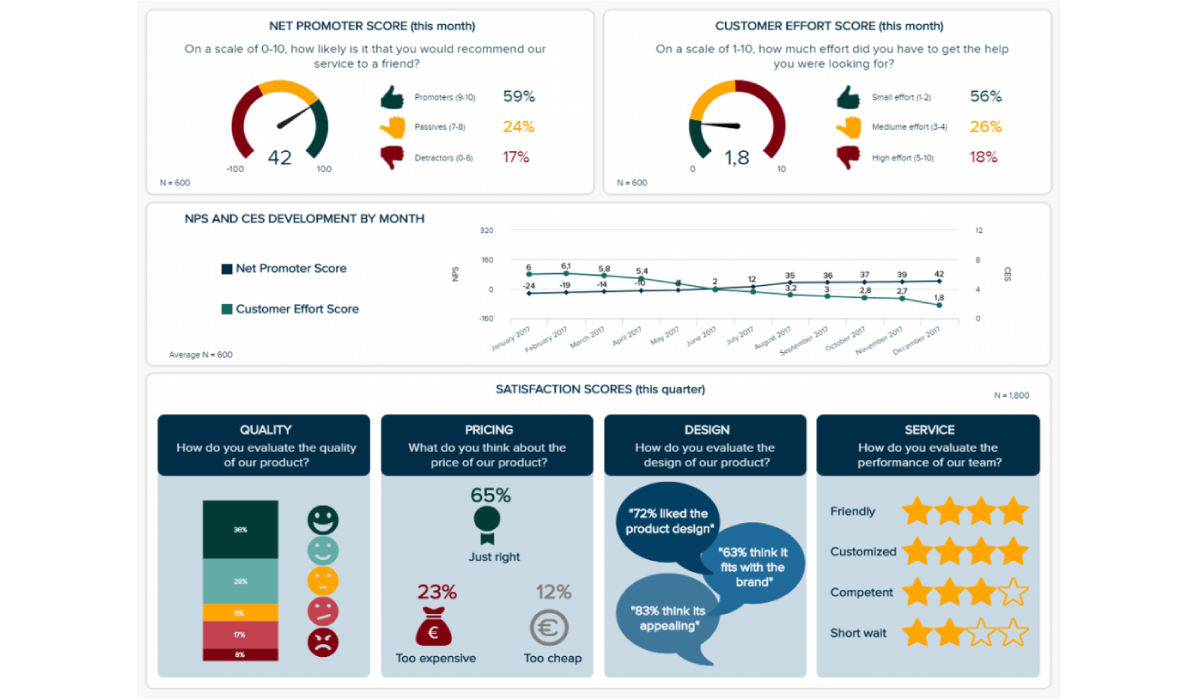 market research- quantitative data