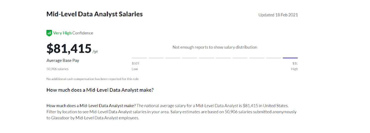 data analyst salary - mid-level data analyst salaries