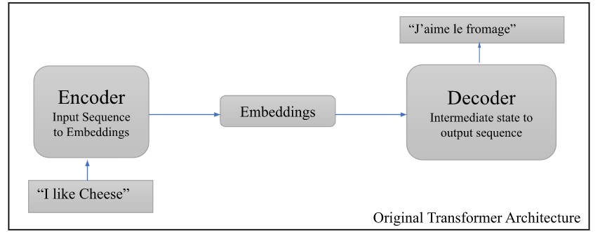 OpenAI GPT-3