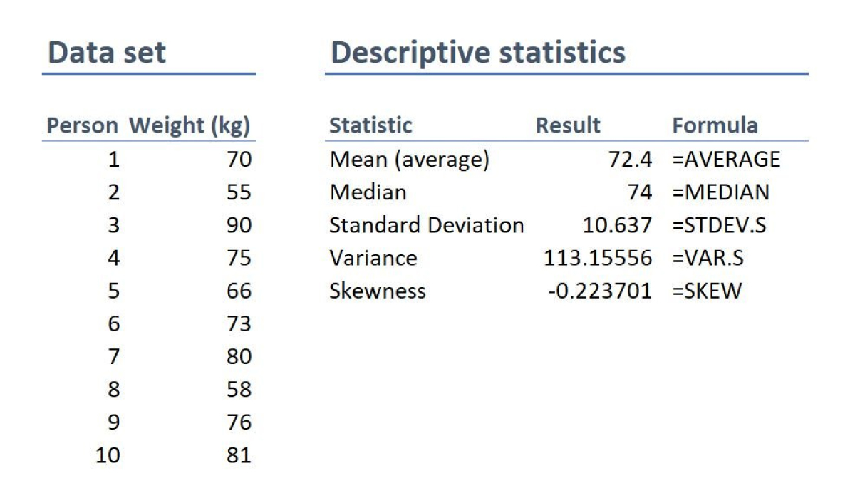 mathematics - quantitative data