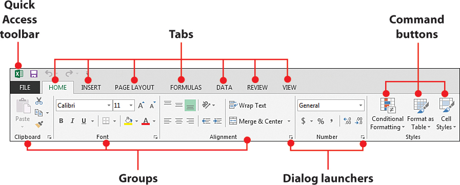 excel interview questions for data analyst - Ribbon in excel 