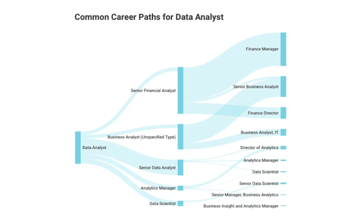 data analyst salary - data analyst career path