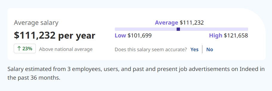 Salary of a cybersecurity analyst in Finance