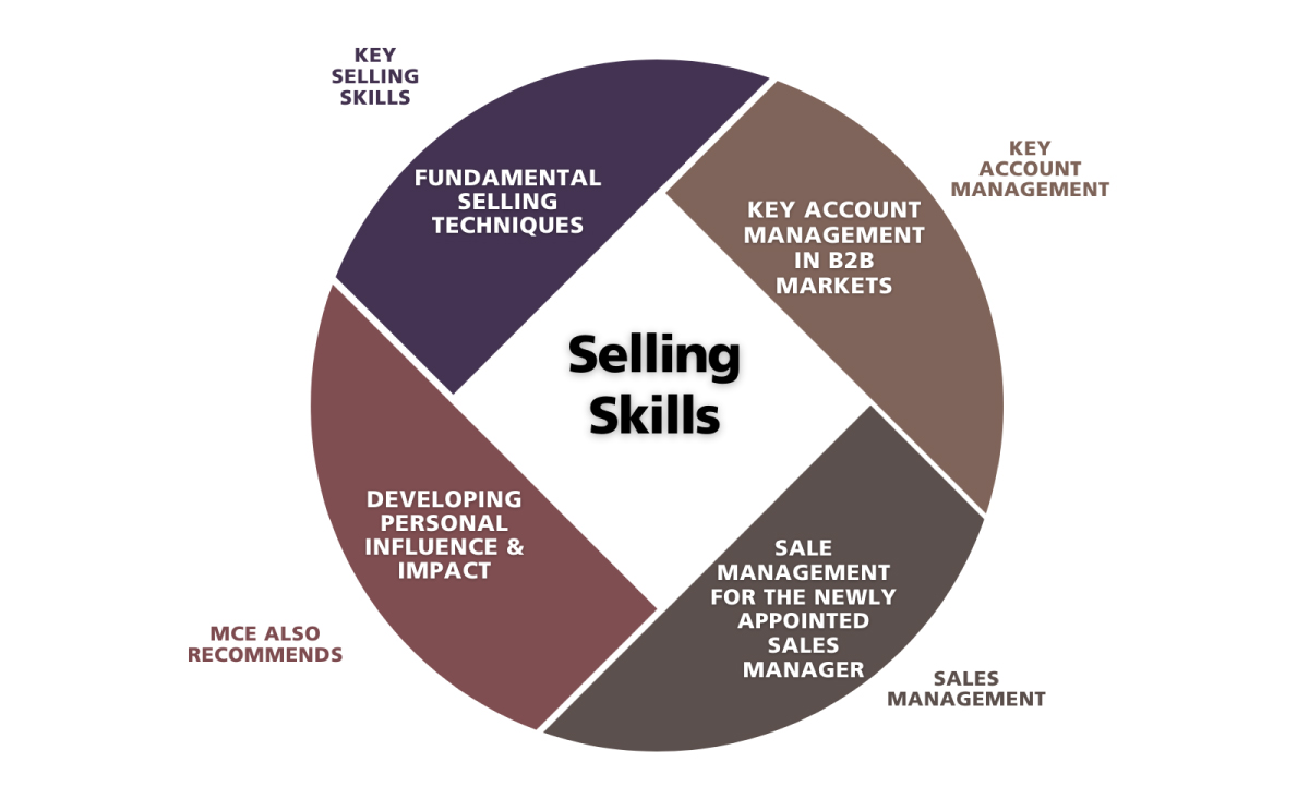 sales training programs