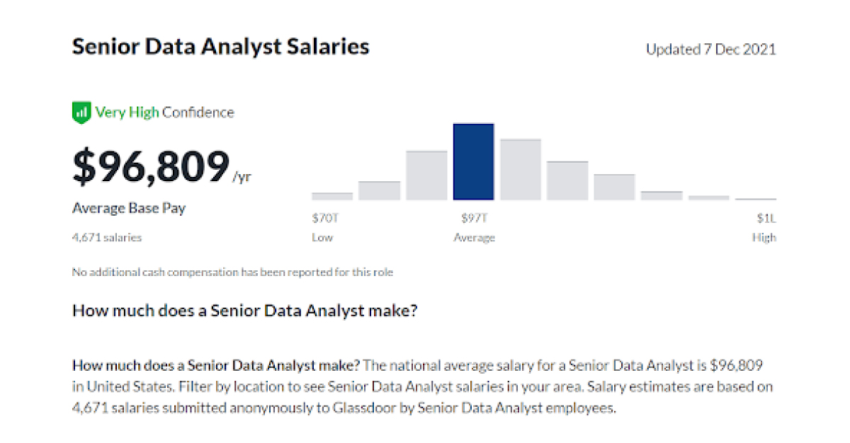 data analyst salary - senior data analyst salaries