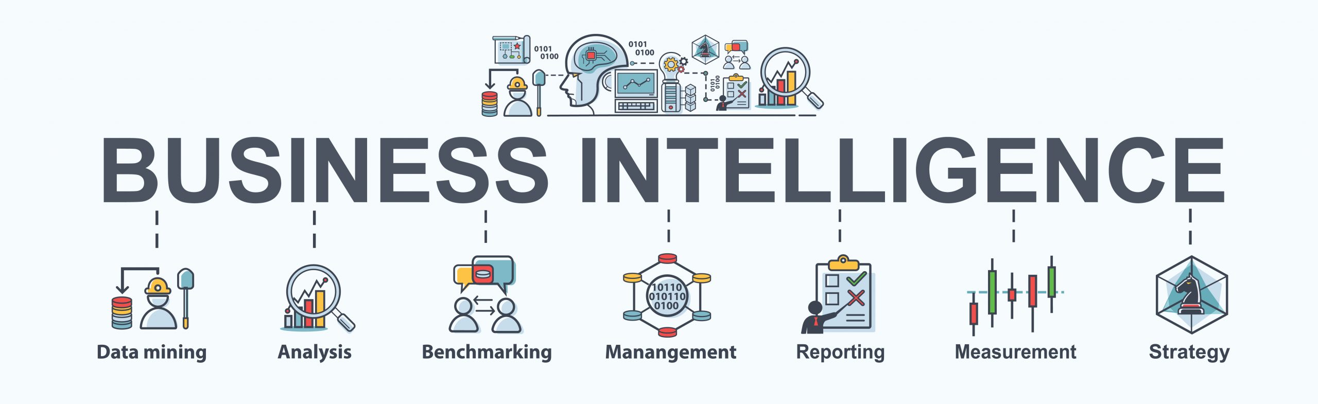 What Is Business Intelligence