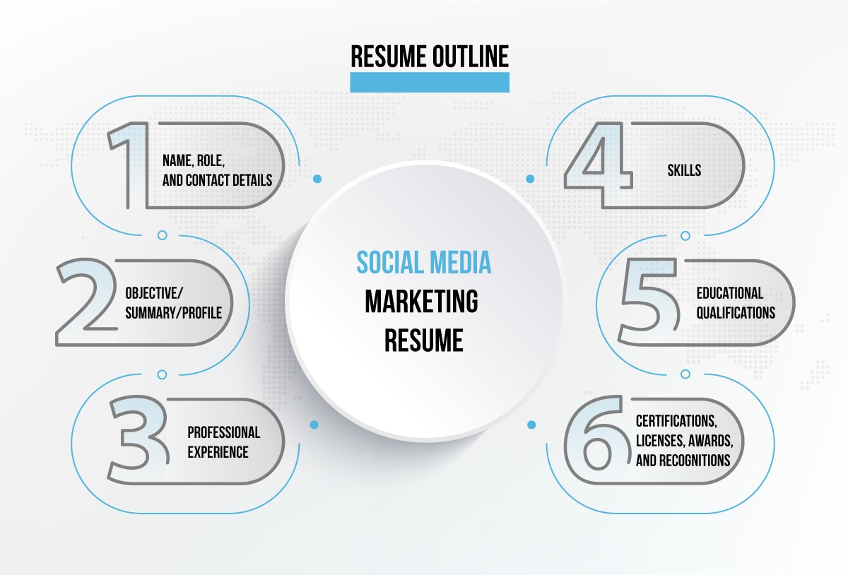 What Should Your Social Media Marketing Resume Cover