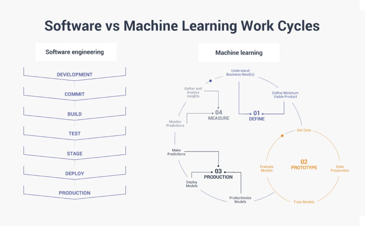 What is software engineering - machine learning