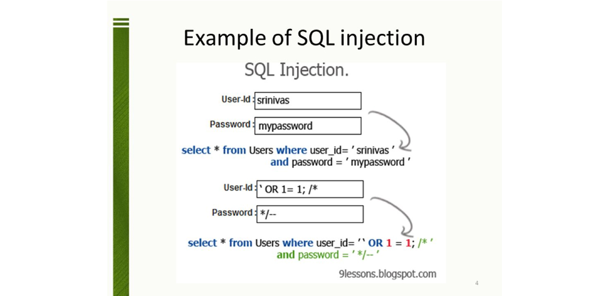 SQL Injection