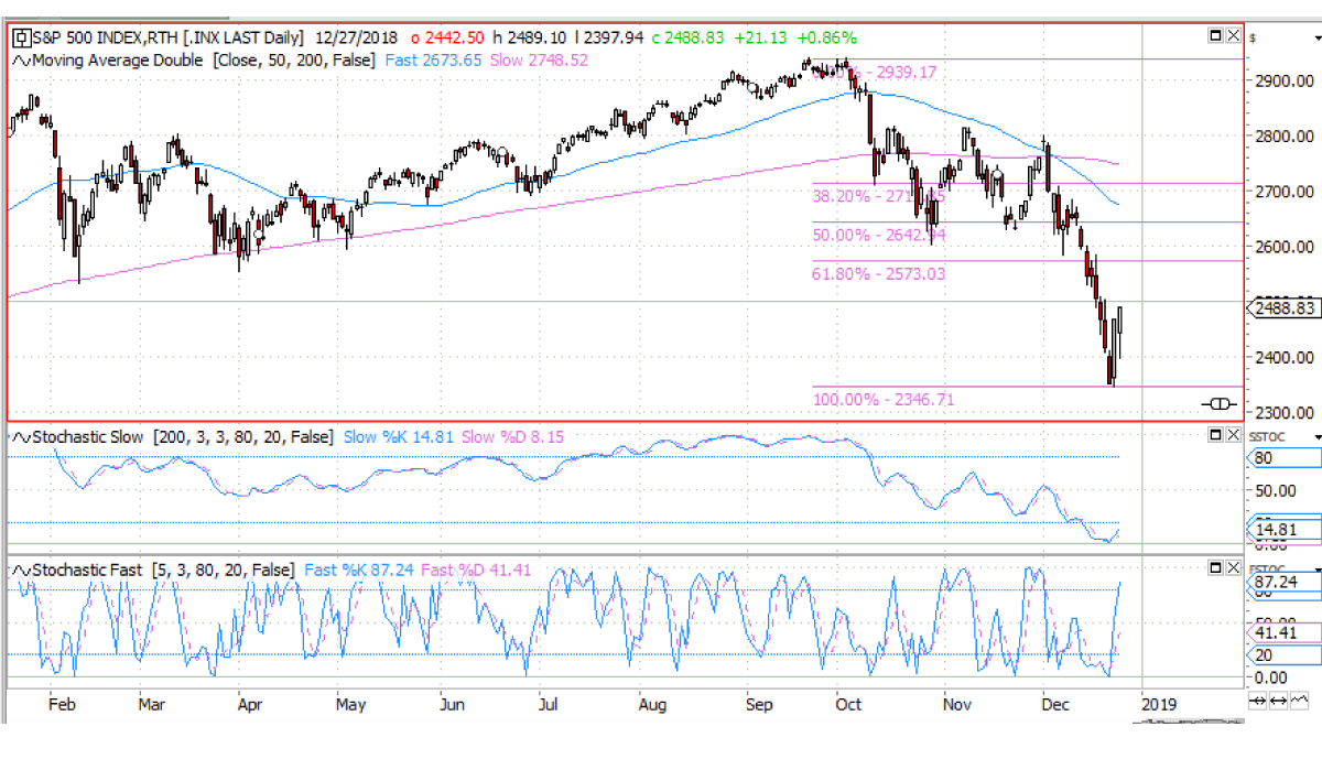 stock analysis - quantitative data