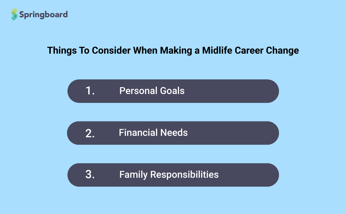 Things To Consider When Making a Midlife Career Change