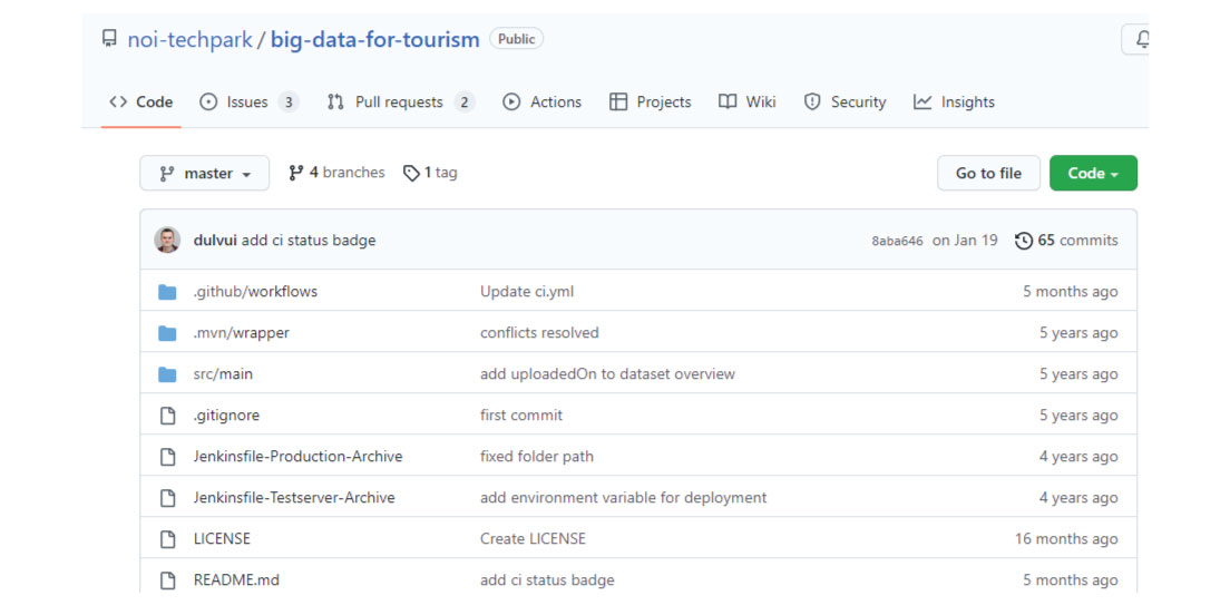 data for tourism 