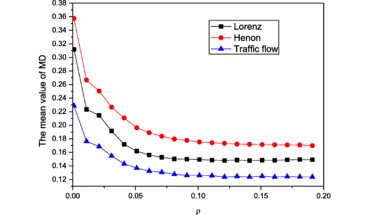 traffic engineering - quantitative data