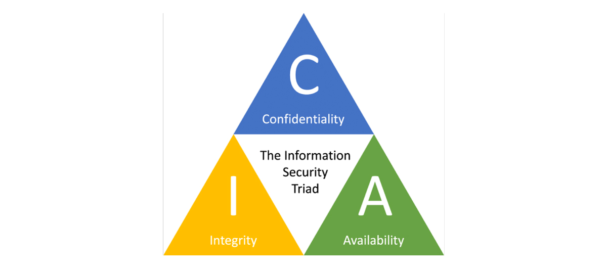 CIA Triad