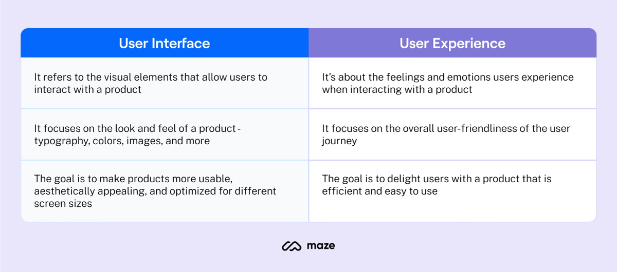 ui versus ux