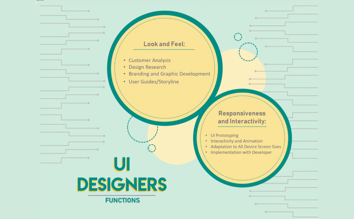 what is UI design