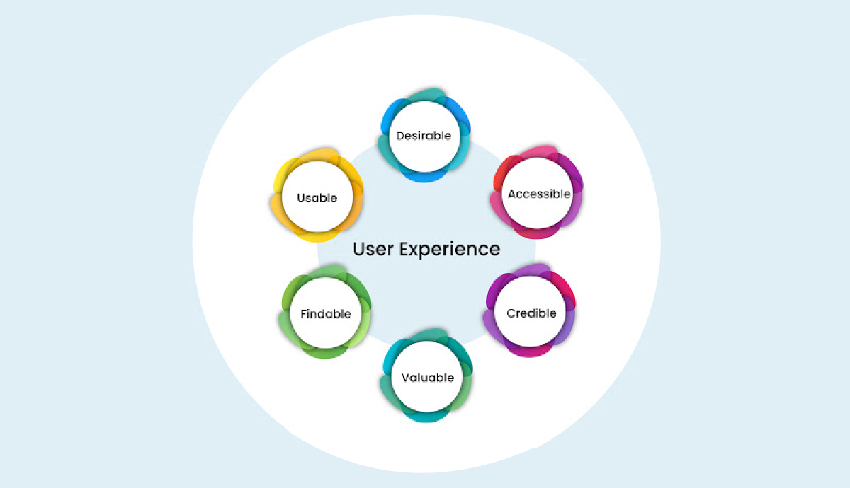 ux resources: What Is UX (User Experience)?